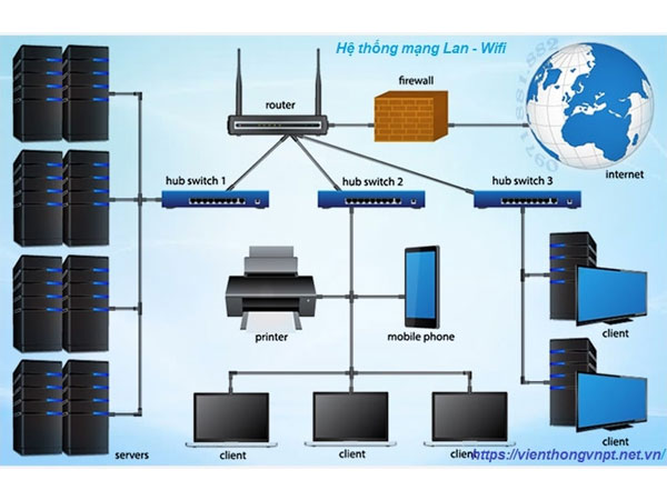 Hệ thống Wifi 2