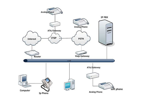 Hệ thống Wifi 4