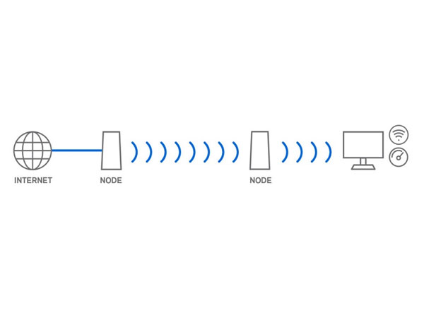 Hệ thống Wifi 5