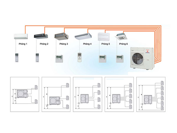 Hệ thống Điều hòa 5